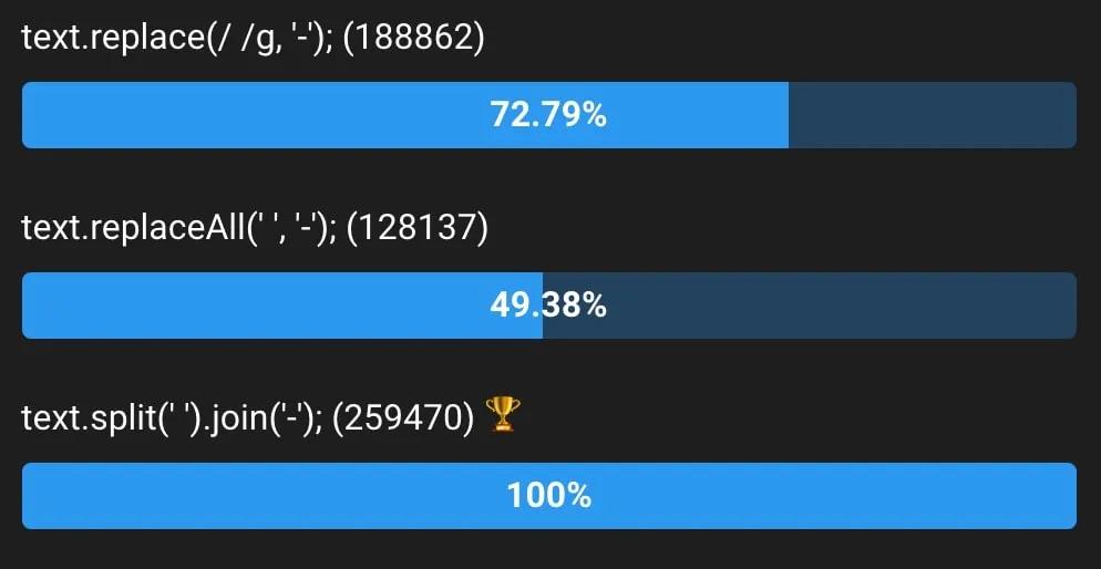 String.replaceAll has landed on all major browsers. Should we refactor yet?